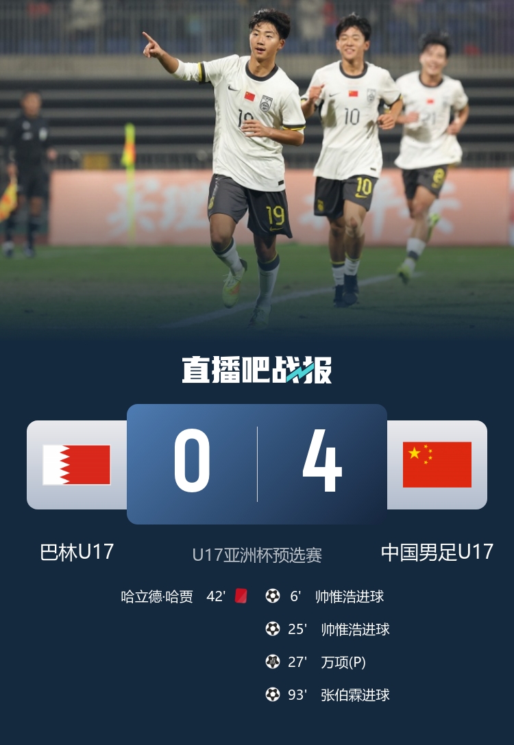 帅惟浩双响万项传射，U16国足4-0十人巴林取开门红