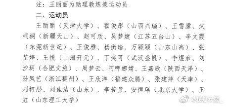 三人女篮第四期集训启动 王丽丽助教兼球员领衔26人