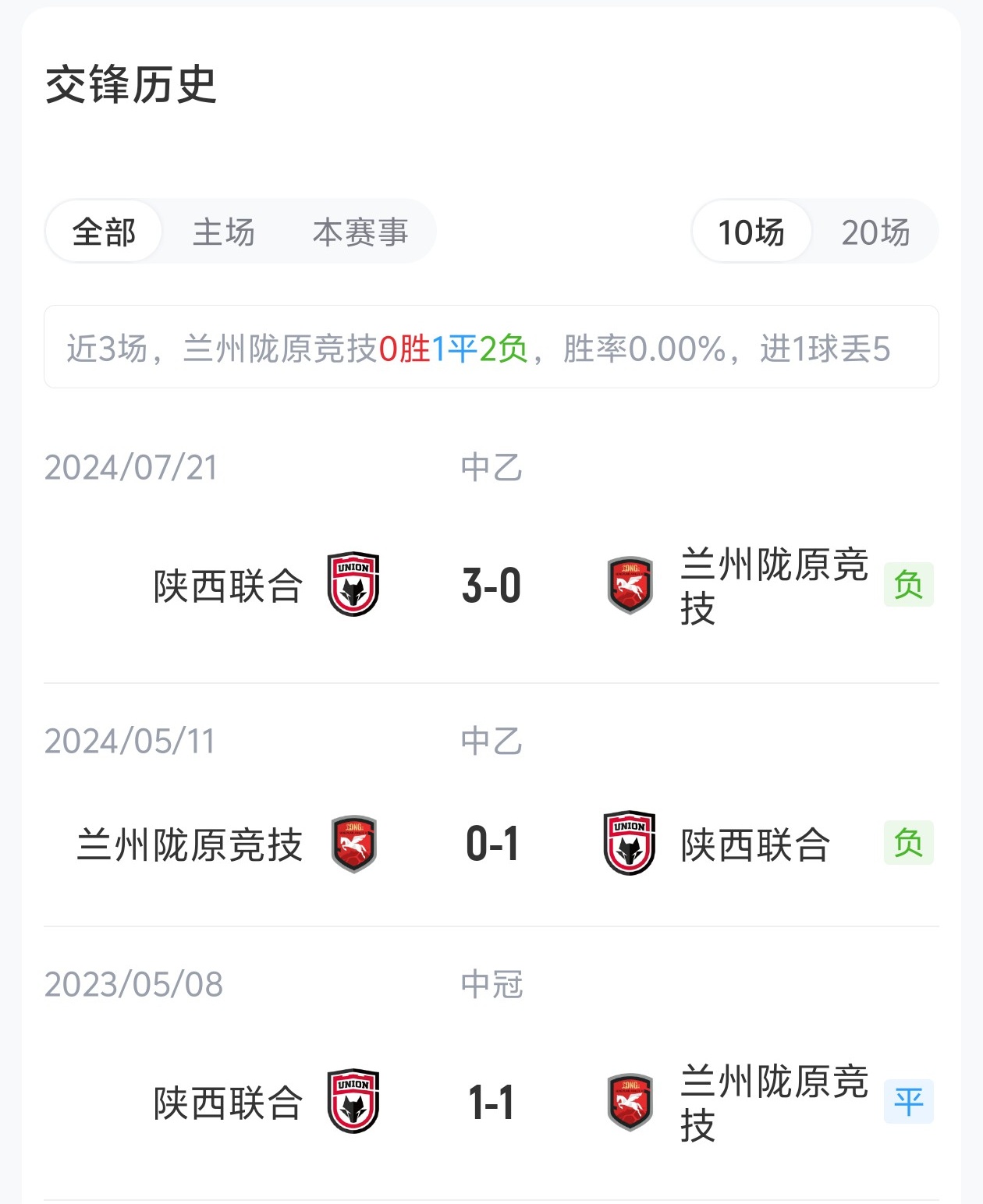 足协杯1/8决赛兰州陇原竞技vs陕西联合首发:孙薪凯、冯伯元、闫雨先发 足协杯1/8决赛兰州陇原竞技vs陕西联合首发:孙薪凯、冯伯元、闫雨先发