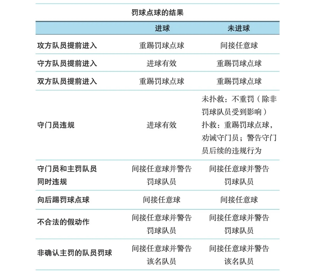 李新翔提前进线补射无效 点球改判泰山间接任意球 李新翔提前进线补射无效 点球改判泰山间接任意球