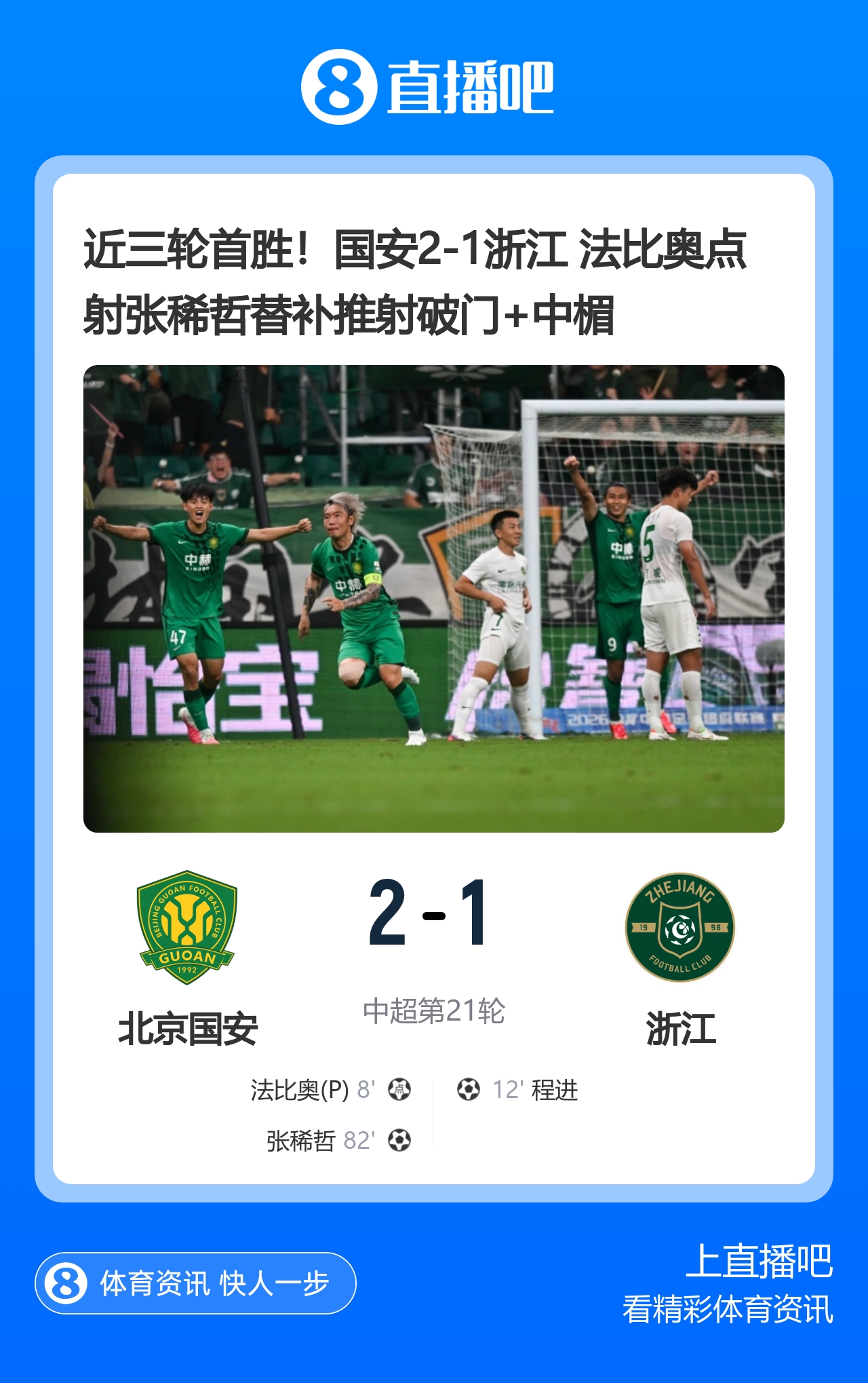 国安2-1浙江取近三轮首胜 张稀哲制胜法比奥点射 国安2-1浙江取近三轮首胜 张稀哲制胜法比奥点射
