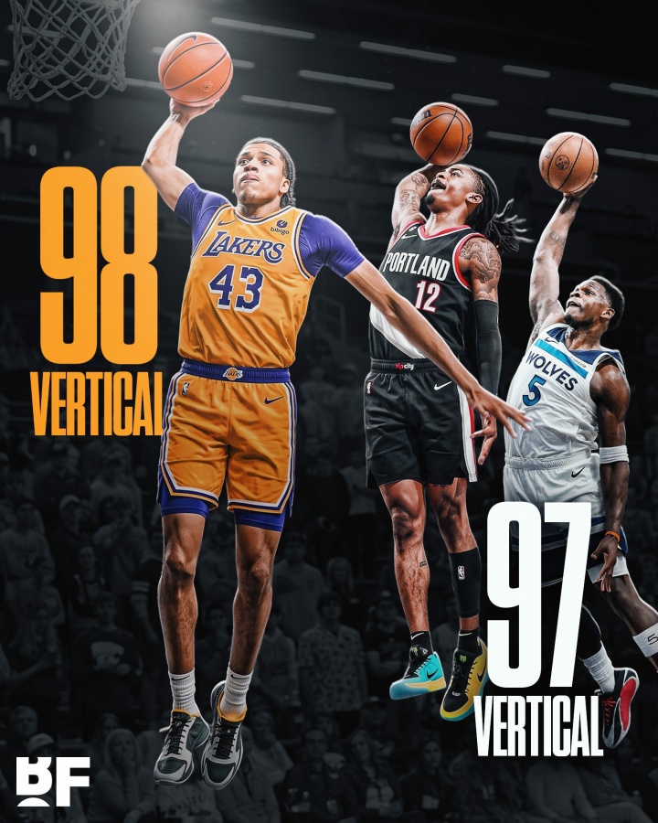 2K纵跳数值公布:独行侠次轮秀99登顶 湖人24号秀98力压华子莫兰特 2K纵跳数值公布:独行侠次轮秀99登顶 湖人24号秀98力压华子莫兰特