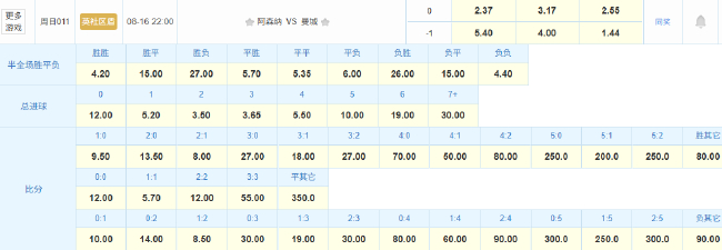 社区盾阿森纳对曼城提前上演 枪手防线残缺蓝月新帅首冠在望
