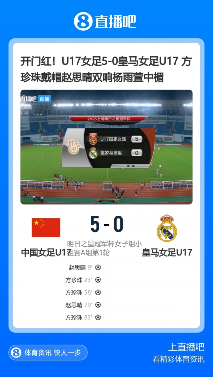 U17女足5-0皇马U17女足 马晓旭:我们比对手踢得好一些也是正常的 U17女足5-0皇马U17女足 马晓旭:我们比对手踢得好一些也是正常的