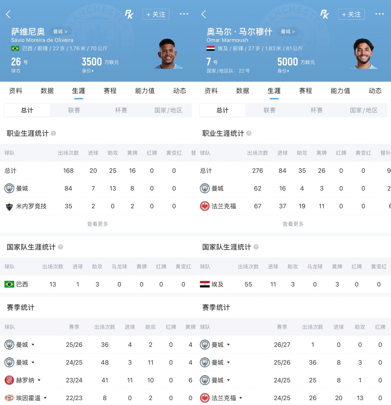 热刺1亿欧报价萨维尼奥 打包马尔穆什总价1.51亿