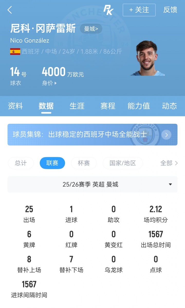 HWG！罗马诺：纽卡总价5000万镑签曼城中场尼科·冈萨雷斯达协议