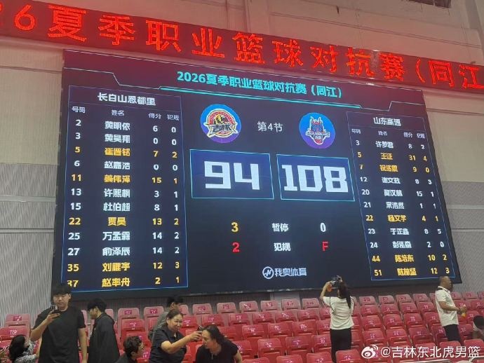 热身赛-姜伟泽得全队最高的15分 王证轰全场最高31分 吉林负山东