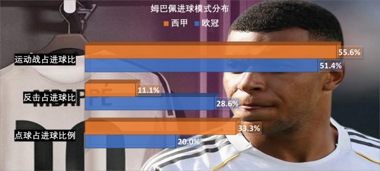 解局 | 买迪奥曼德+续约维尼修斯，穆里尼奥要带皇马反击！