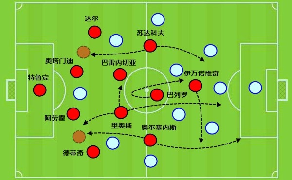 解局 | 买迪奥曼德+续约维尼修斯，穆里尼奥要带皇马反击！
