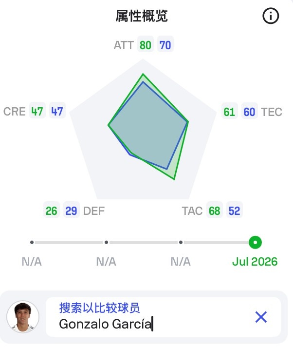 球探报告|大中锋埃斯皮,背身+头球兼具,他能扮演穆帅的何塞卢! 球探报告|大中锋埃斯皮,背身+头球兼具,他能扮演穆帅的何塞卢!
