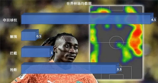 解局 | 买迪奥曼德+续约维尼修斯，穆里尼奥要带皇马反击！