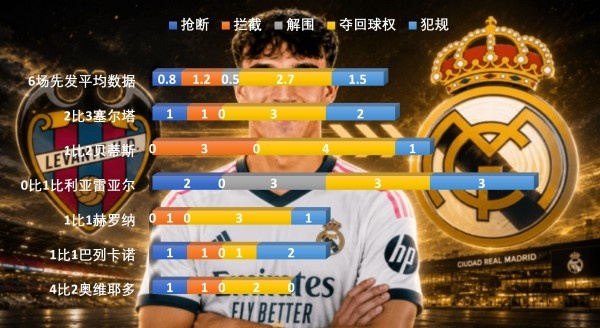 解局 | 买迪奥曼德+续约维尼修斯，穆里尼奥要带皇马反击！