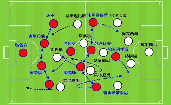 解局 | 买迪奥曼德+续约维尼修斯，穆里尼奥要带皇马反击！