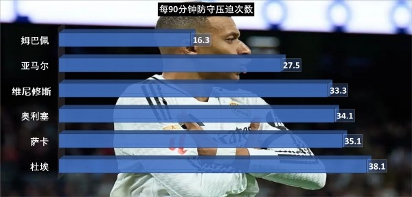 解局 | 买迪奥曼德+续约维尼修斯，穆里尼奥要带皇马反击！