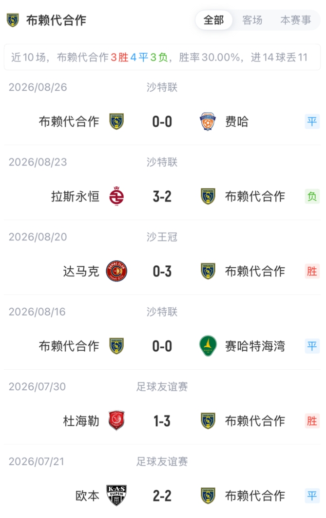 胜利vs布赖代合作首发:C罗领衔,菲利克斯、科曼、马内先发 胜利vs布赖代合作首发:C罗领衔,菲利克斯、科曼、马内先发