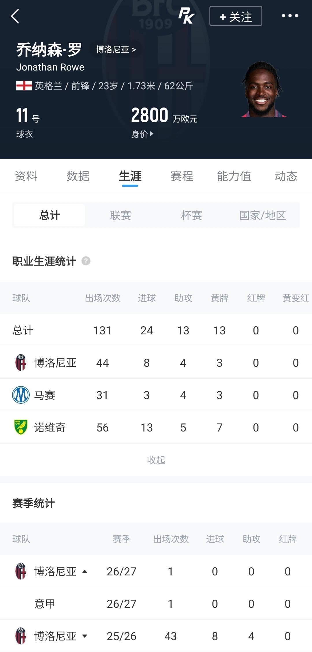 Here we go！罗马诺：亚特兰大签23岁边锋乔纳森·罗，总价4000万