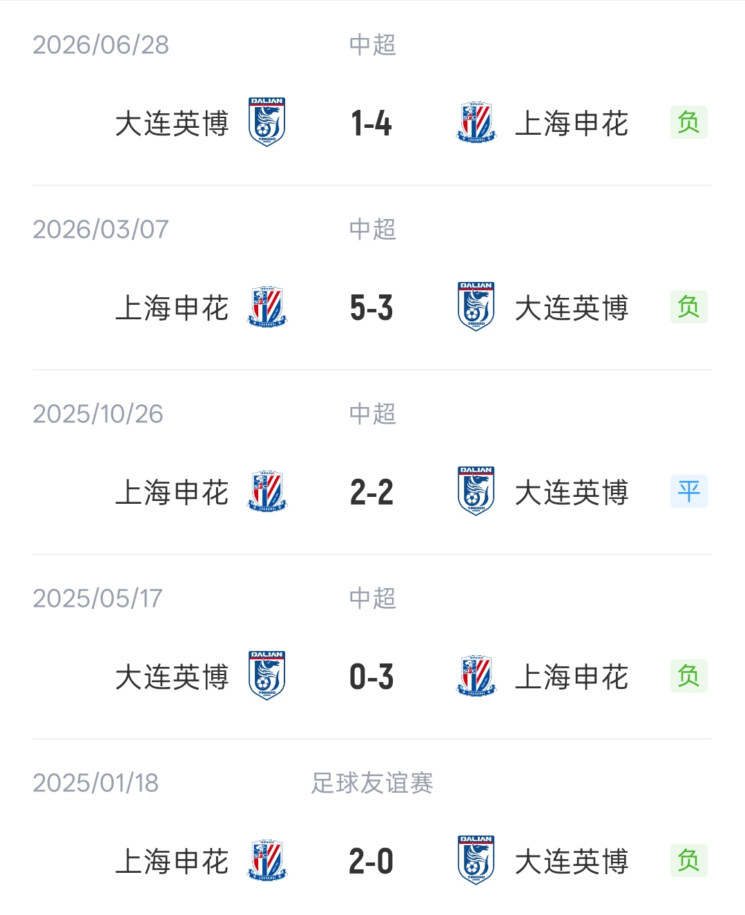 足协杯-英博vs申花首发：4外援PK！德尔加多斯坦丘先发，吴曦出战