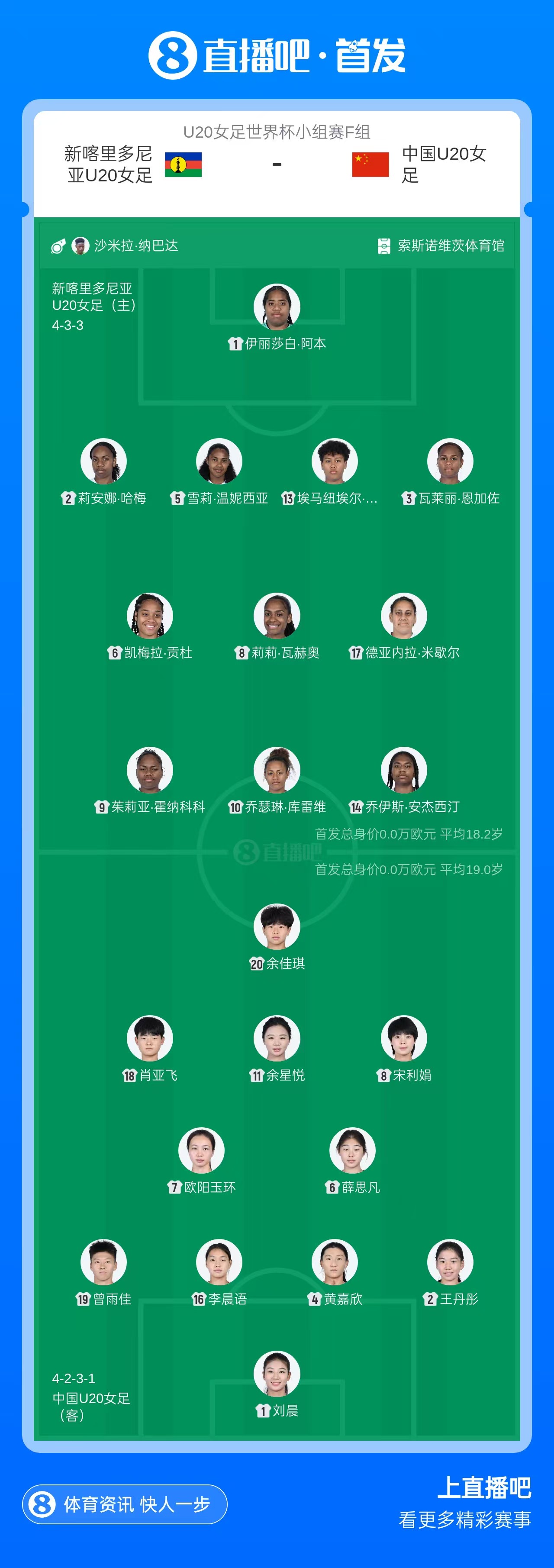 中国U20女足vs新喀里多尼亚U20女足首发：刘晨、欧阳玉环先发